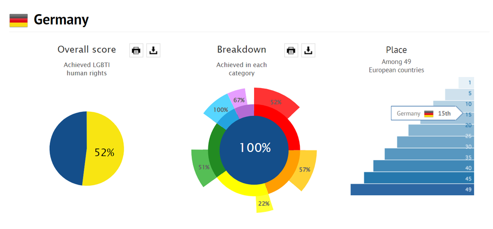 IGLA_Rainbow_Chart_Deutschland.png