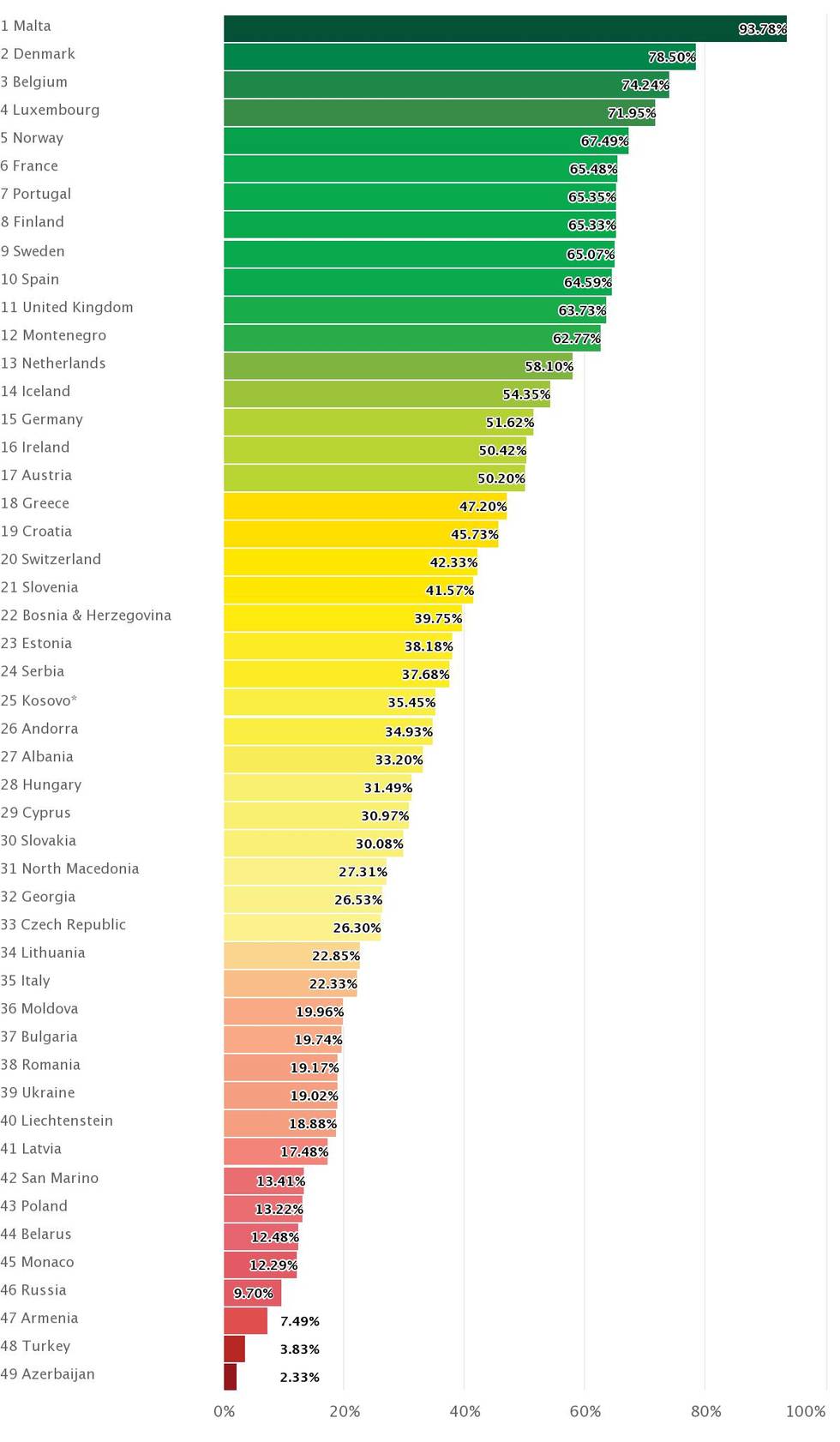 igla_report_Länderränking.jpeg