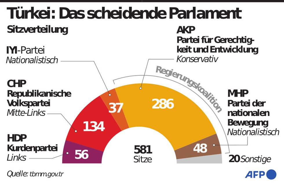 tuerkei-parlament-afp.jpg