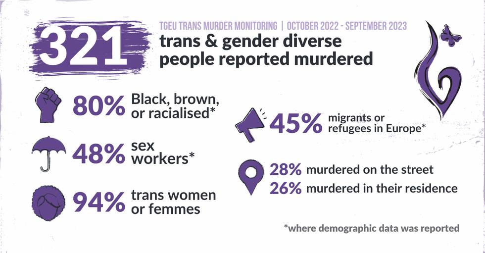 TMM - Infographic 2023 - EN