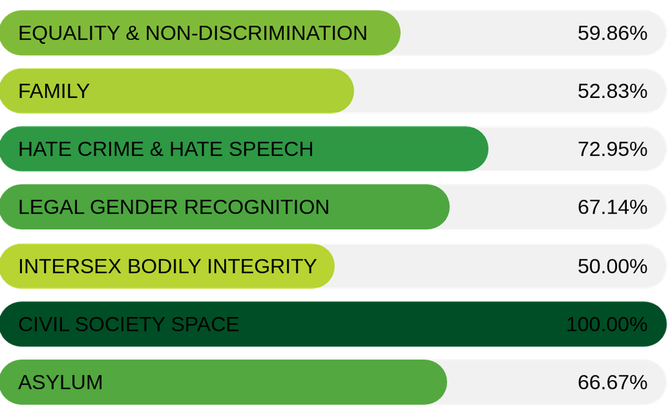 Categories Global Scores.png