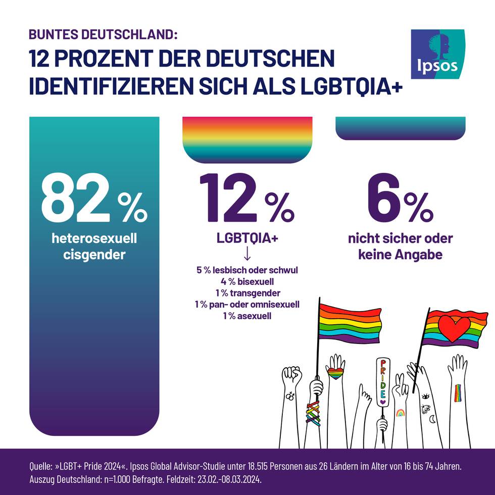 Ipsos-Grafik_LGBT-Pride_Buntes-Deutschland.jpg