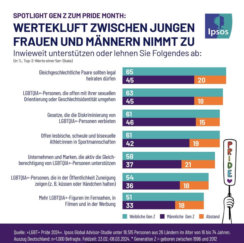 ipsos-2024-genz.png