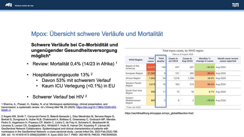 mpox-schwere-verlaeufe.png