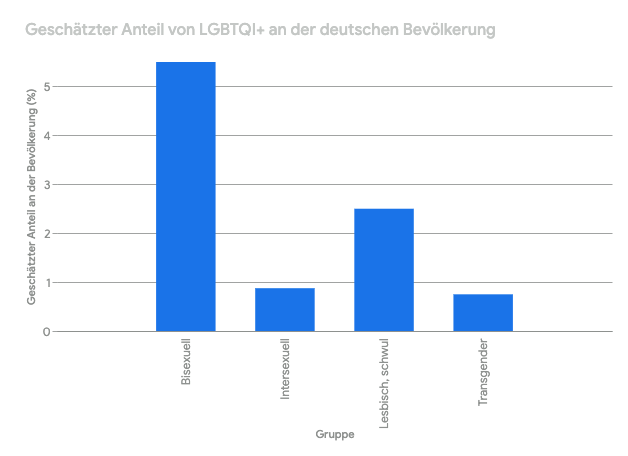 lgbtiq-deutschland.png