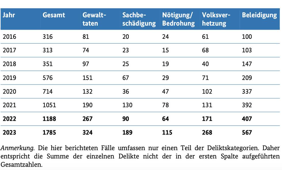 statistik-hassverbechen-2023.png