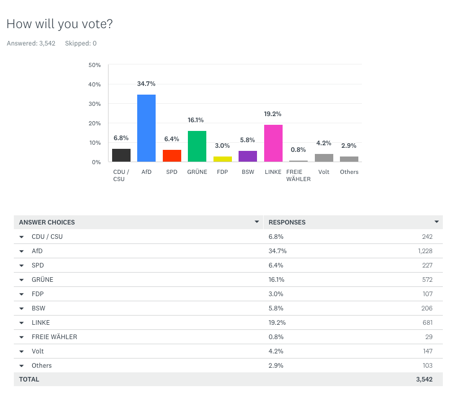 Votes 18-24.png