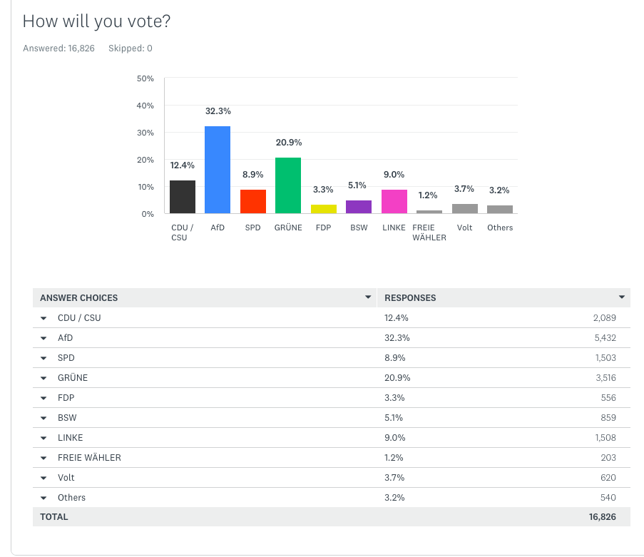 Votes 25-39.png