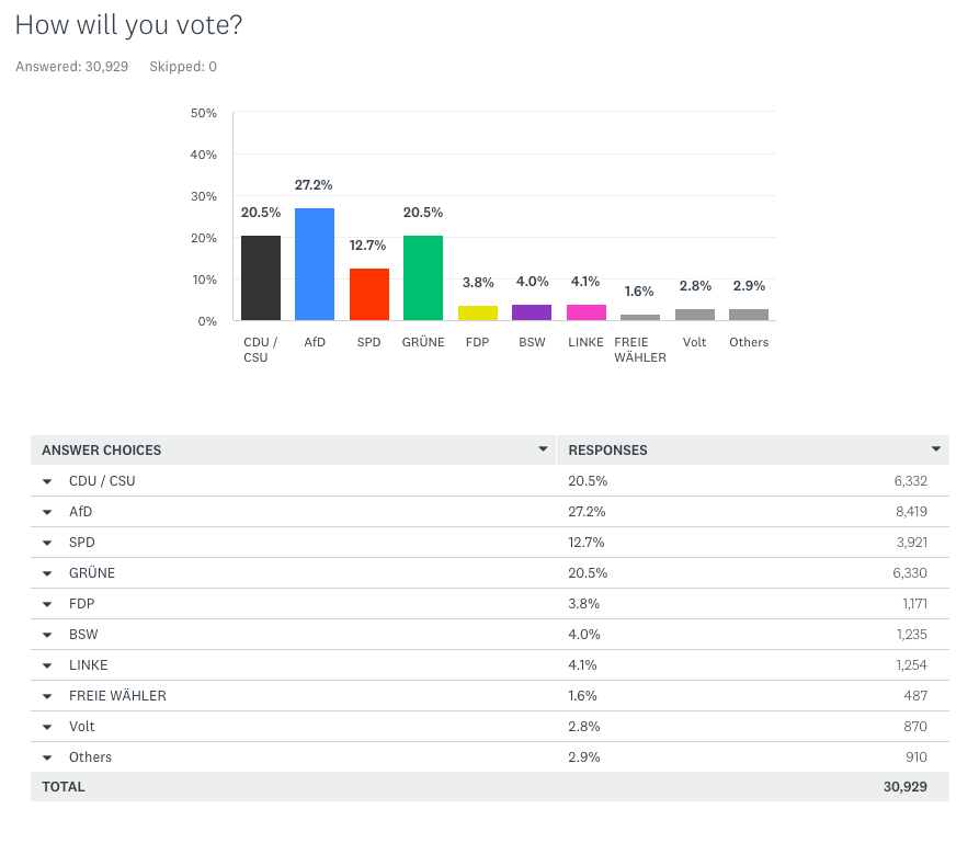 Votes 40-59.png
