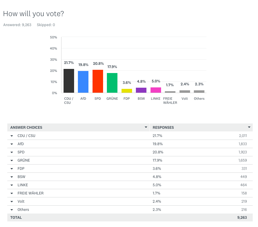 Votes 60 Plus.png