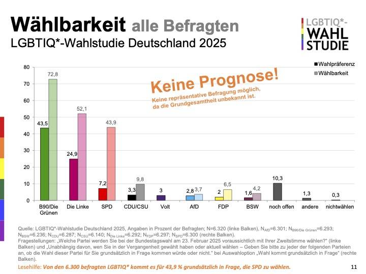 lgbtiq2025brdpk-praeferenz.jpg