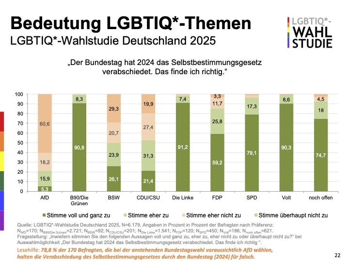lgbtiq2025brdpk-selbstbestimmungsgesetz.jpg