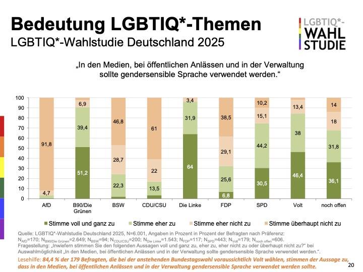 lgbtiq2025brdpk-gendern.jpg