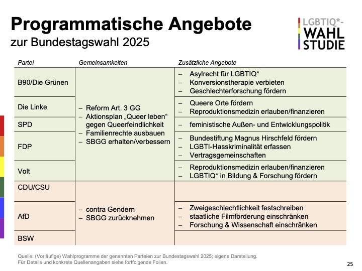 lgbtiq2025brdpk-programm.jpg