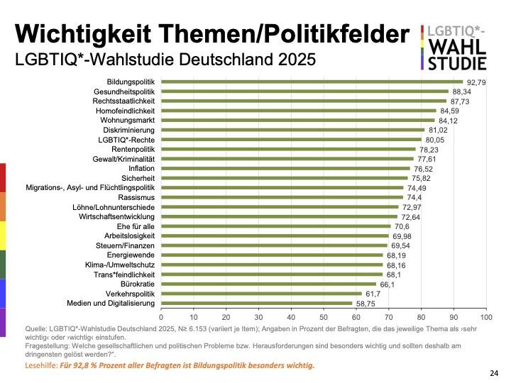 lgbtiq2025brdpk-themen.jpg