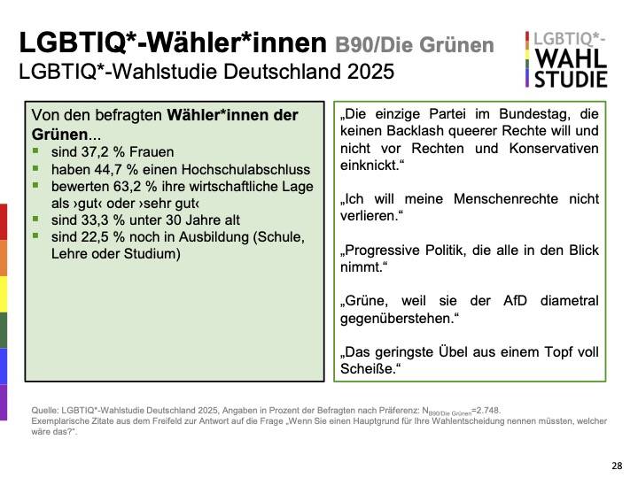 lgbtiq2025brdpk-gruene.jpg